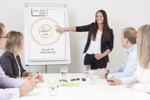 Werbefotograf Beratung Coaching